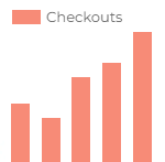 Checkouts