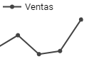Ventas